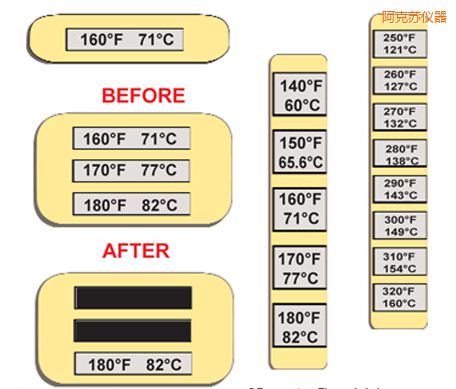 阿克蘇溫度指示標(biāo)簽 高溫ThermoLabel標(biāo)簽