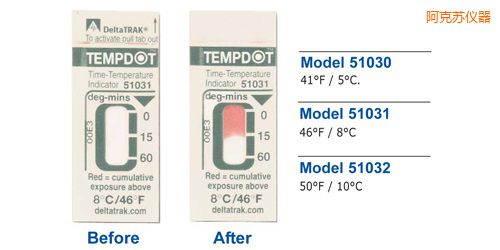 阿克蘇溫度指示標(biāo)簽 Tempdot 時(shí)間-溫度標(biāo)簽