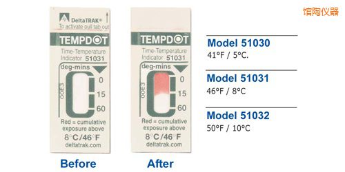 館陶溫度指示標(biāo)簽 Tempdot 時(shí)間-溫度標(biāo)簽