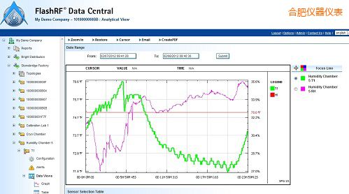 合肥FlashRF 數(shù)據(jù)中心