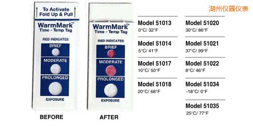 湖州溫度指示標(biāo)簽 WarmMark Thermolabels