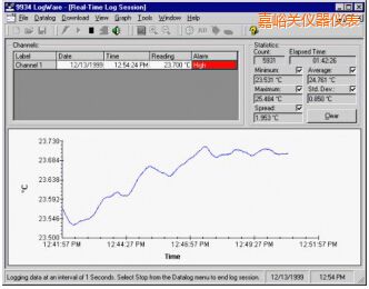 嘉峪關(guān)LogWare