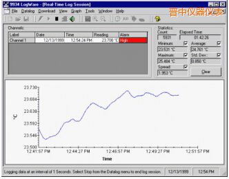 晉中LogWare
