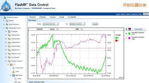 開封FlashRF 數(shù)據(jù)中心