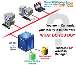 六盤水軟件(桌面和網絡托管))
