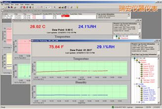瑞安LogWareIII 溫濕度記錄軟件