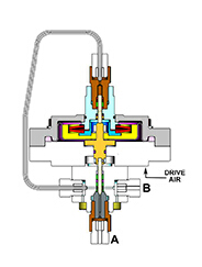 石家莊定容積閥