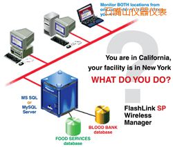 石嘴山軟件(桌面和網(wǎng)絡托管))
