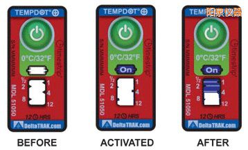 �Ȫ�ض�ָʾ��(bi��o)�� ��Ӌ(j��)�����r(sh��)�g/�ضȵĘ�(bi��o)��