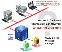 中衛(wèi)軟件(桌面和網(wǎng)絡(luò)托管))